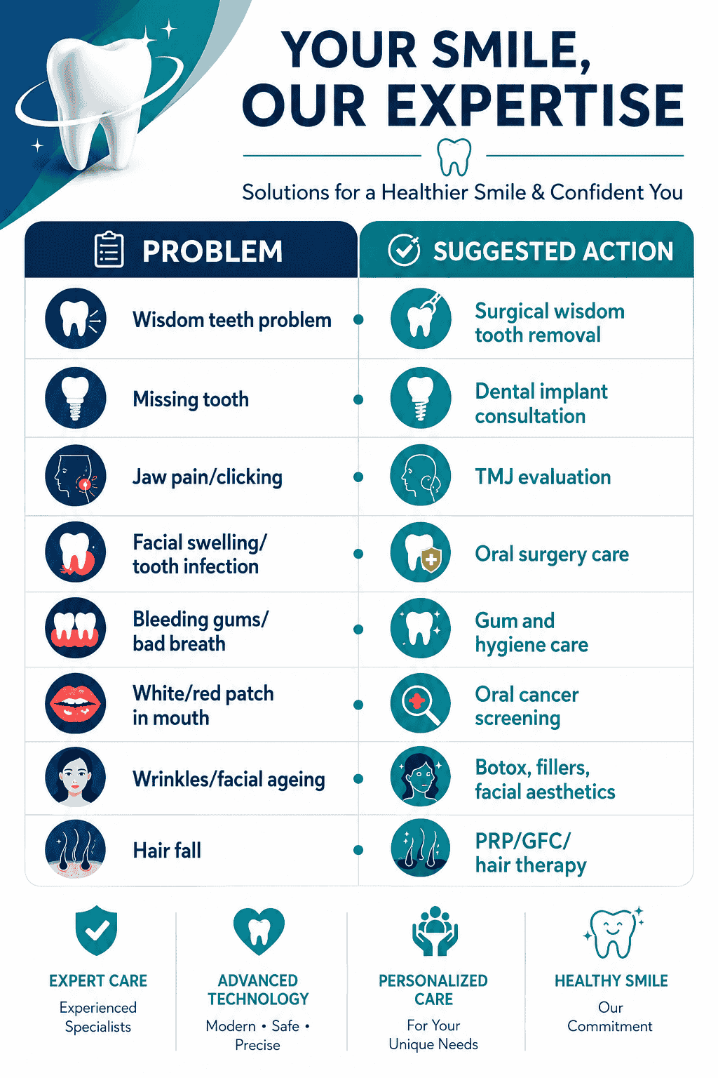 Common Problems We Treat